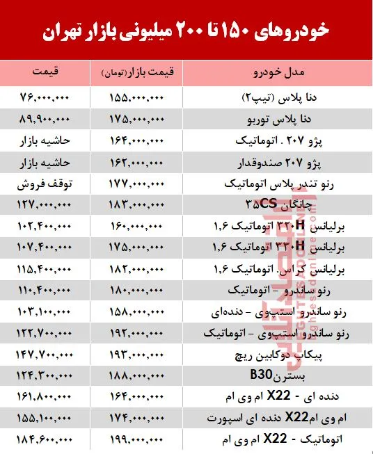 خودروهای 150 تا 200میلیونی بازار تهران +جدول