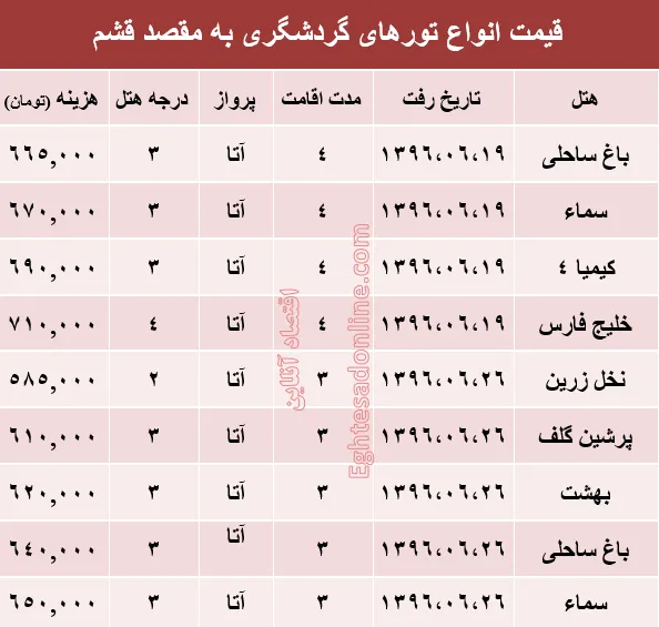 مظنه تور تابستانی قشم؟ +جدول