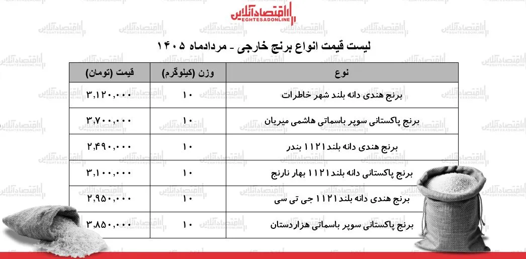 برنج