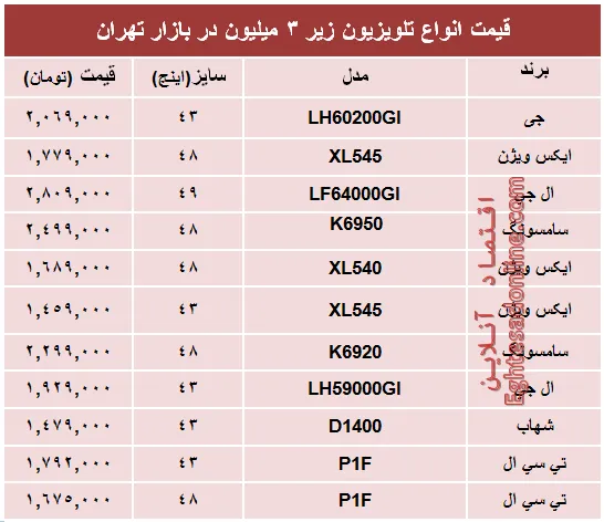 جدیدترین تلویزیون‌های‌ ارزان‌قیمت‌ بازار؟+جدول