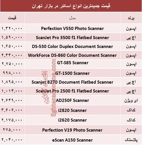 مظنه انواع اسکنر در بازار +جدول