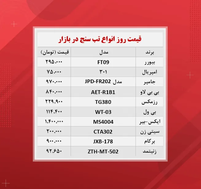 تب سنج را چند بخریم؟ + جدول