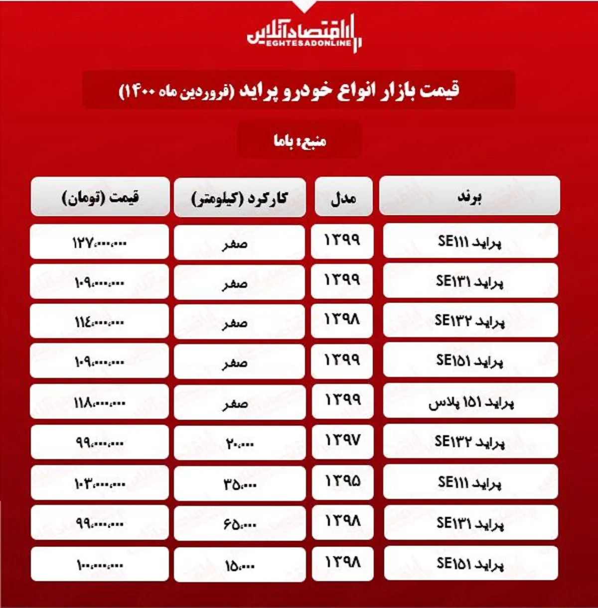 قیمت پراید امروز ۱۴۰۰/۱/۱۸