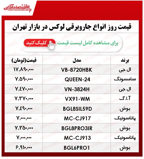 قیمت جدید لوکس‌ترین جاروبرقی‌های بازار
