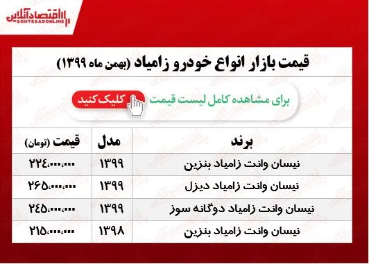جدیدترین قیمت نیسان آبی +جدول
