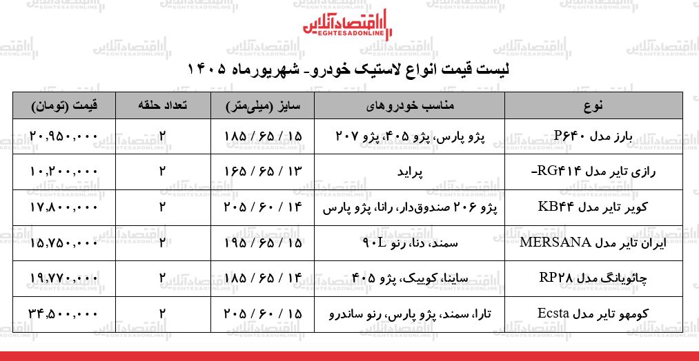 قیمت جدید انواع لاستیک خودرو ۲۱ شهریور ۱۴۰۵ | یک جفت لاستیک پراید، سمند، پژو ۴۰۵ و...چند شد؟ + جدول