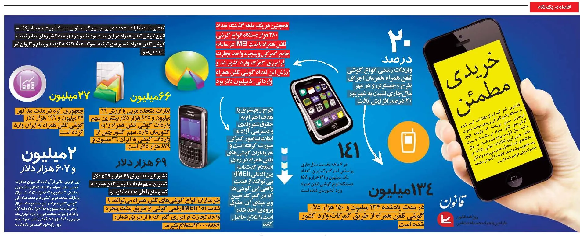 افزایش ۲۰درصدی واردات گوشی تلفن همراه +اینفوگرافیک