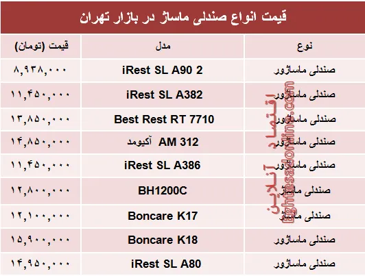 نرخ انواع صندلی ماساژ در بازار؟ +جدول