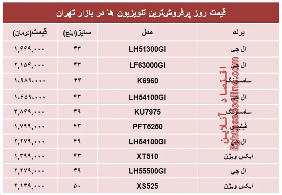 قیمت‌ پرفروش‌ترین‌ تلویزیون‌ها‌ در تهران؟ +جدول