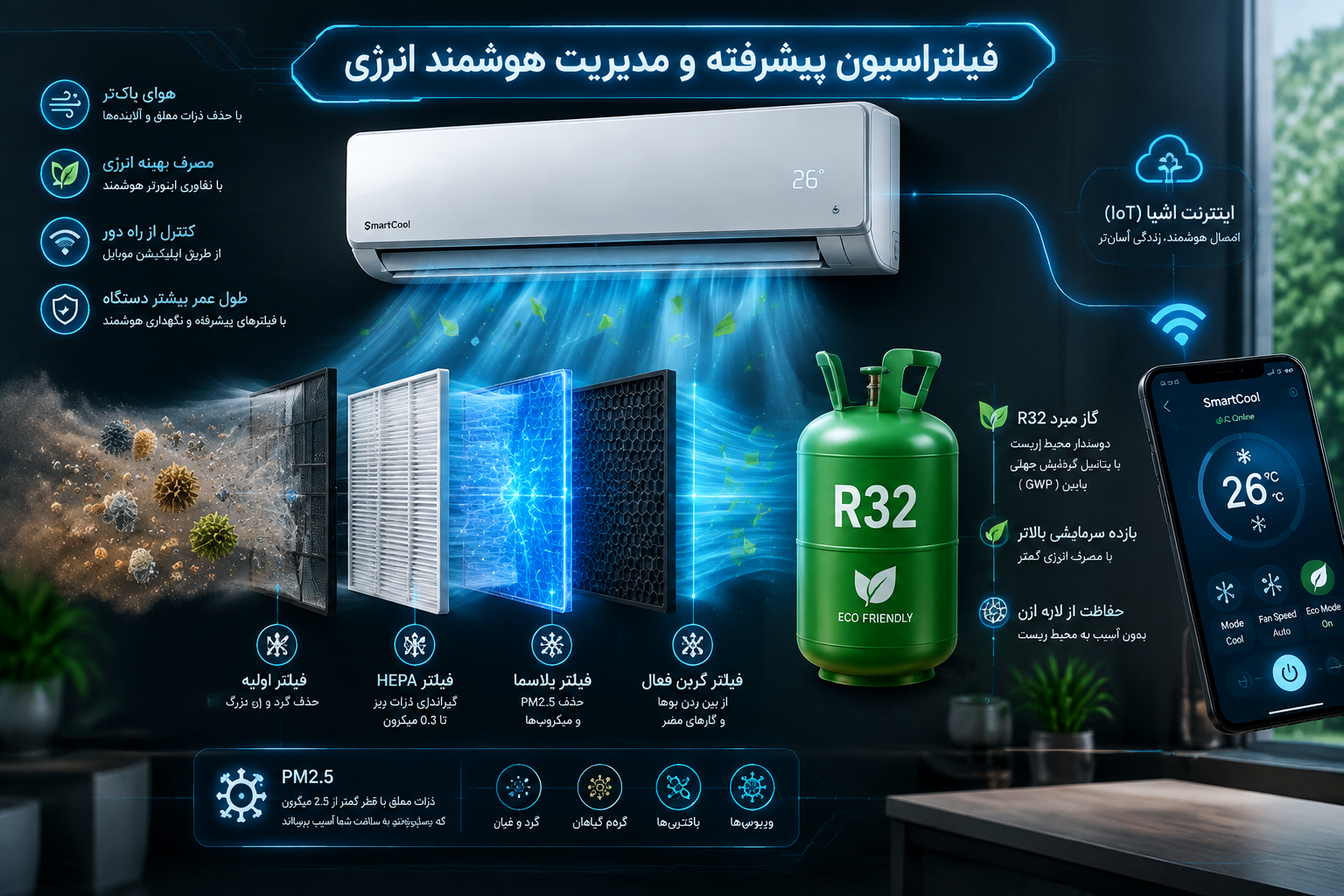 سنسورهای پایش محیطی و فیلتراسیون پیشرفته سنسورهای پایش محیطی و فیلتراسیون پیشرفته