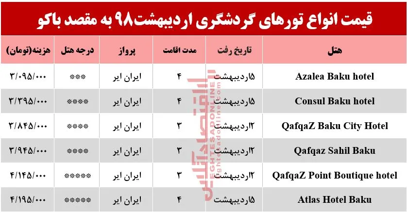 سفر به باکو چند تمام می‌شود؟