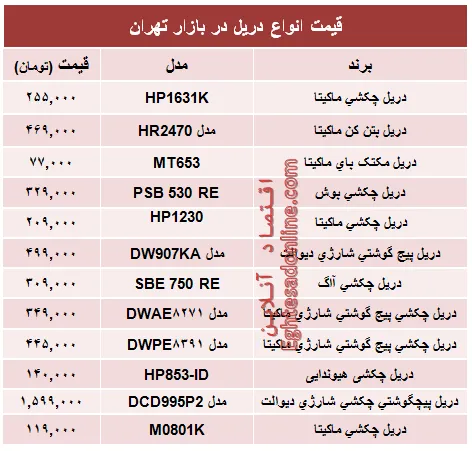 قیمت انواع دریل در بازار تهران؟ +جدول