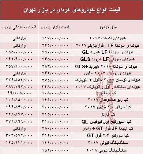خودروهای کره‌ای در بازار تهران چند؟ + جدول