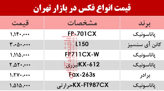 قیمت انواع فکس در بازار؟ +جدول