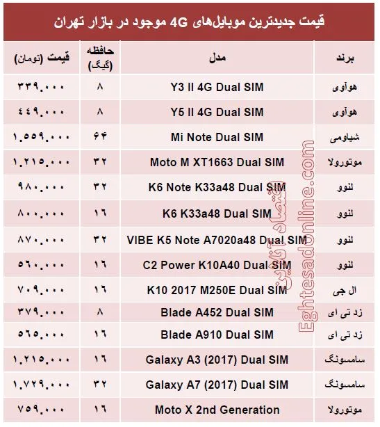 جدیدترین ‌موبایل‌های ۴G چند؟ +مشخصات