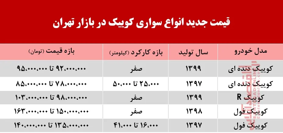 کوییک امروز چند معامله شد؟ +جدول