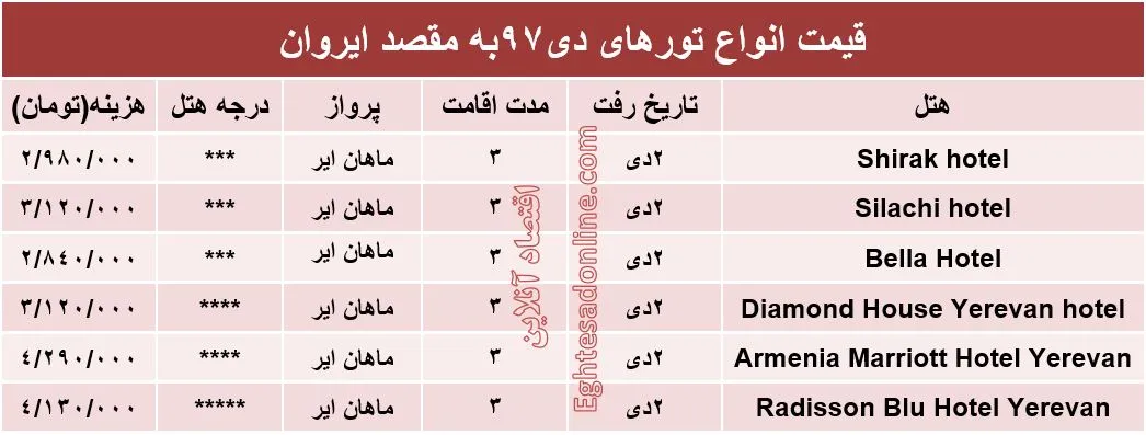 مظنه سفر 3روزه به ارمنستان؟