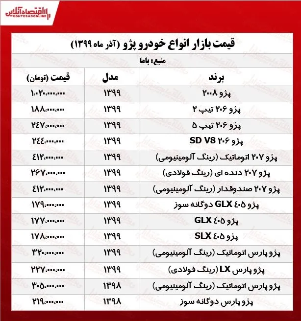 پژو ۴۰۵ چند؟ +جدول