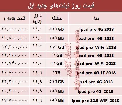 مظنه تبلت‌های اپل در بازار +جدول