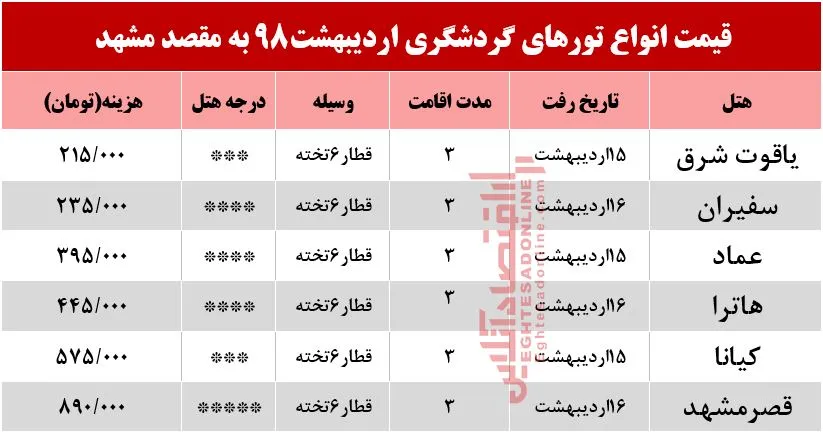 تور مشهد چقدر هزینه دارد؟