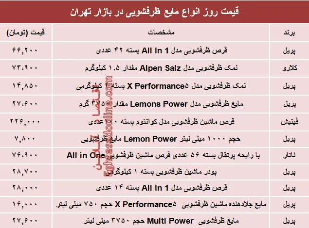 قیمت روز انواع مایع ظرفشویی در بازار تهران؟ +جدول