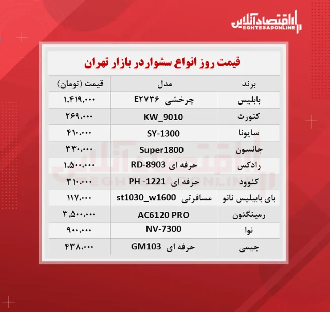 قیمت جدید سشوار (شهریور ۱۴۰۰)