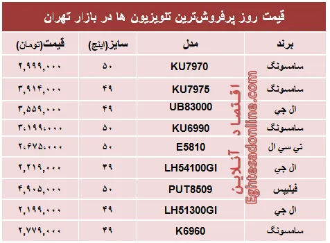 قیمت‌ پرفروش‌ترین‌ تلویزیون‌ها‌ در تهران؟ +جدول