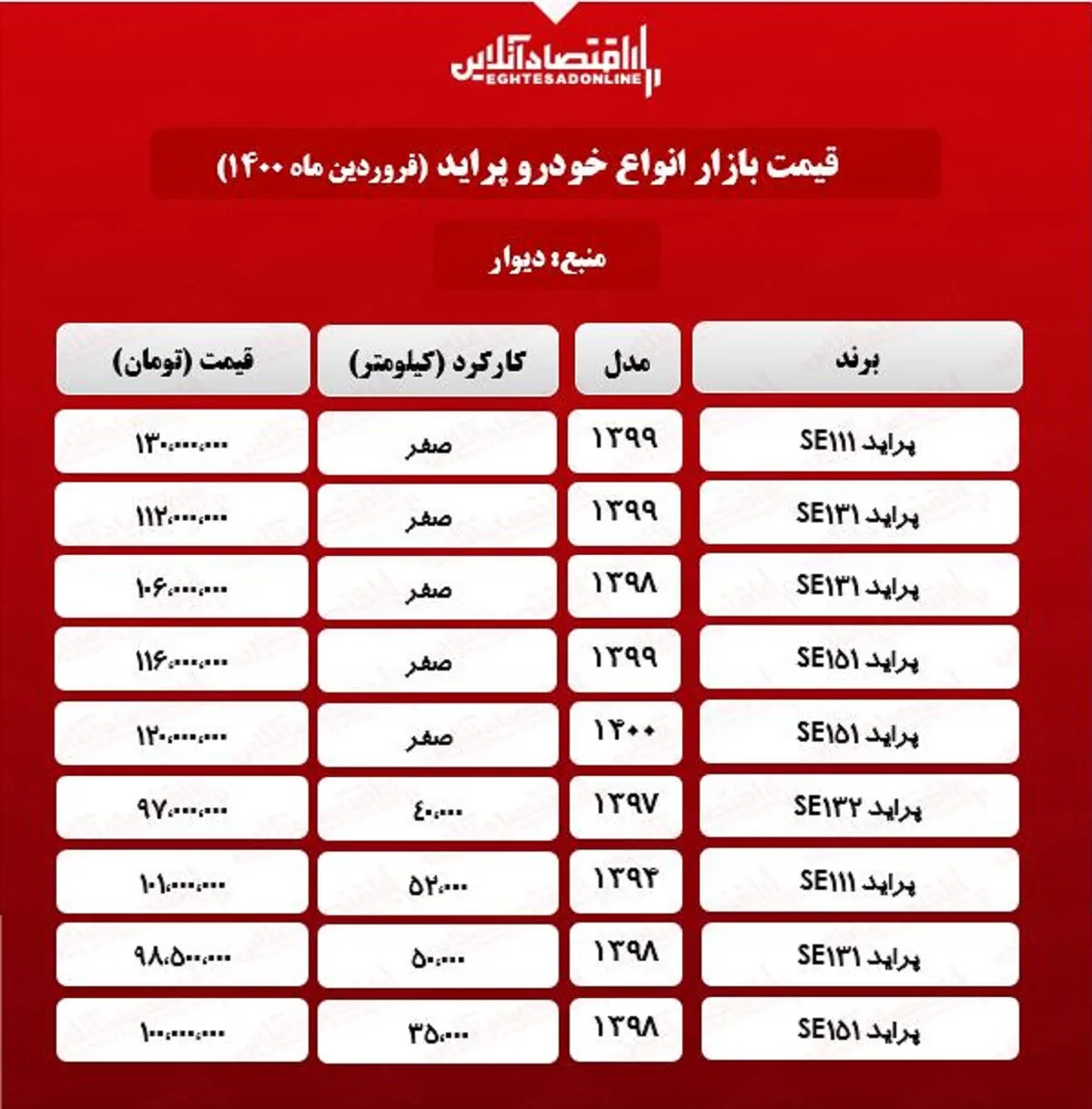 قیمت پراید امروز ۱۴۰۰/۱/۲۸