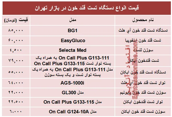 قیمت انواع‌ دستگاه تست قند خون در بازار؟ +جدول