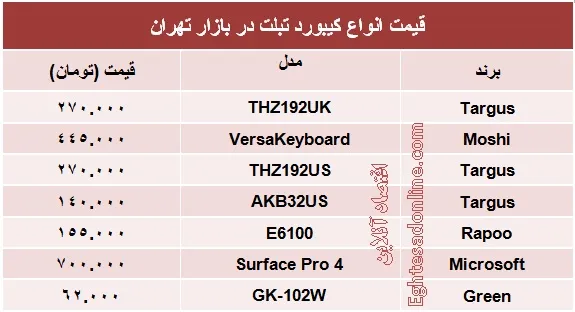 انواع کیبورد تبلت چند؟ +جدول