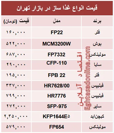 قیمت انواع غذا ساز در بازار تهران؟ +جدول