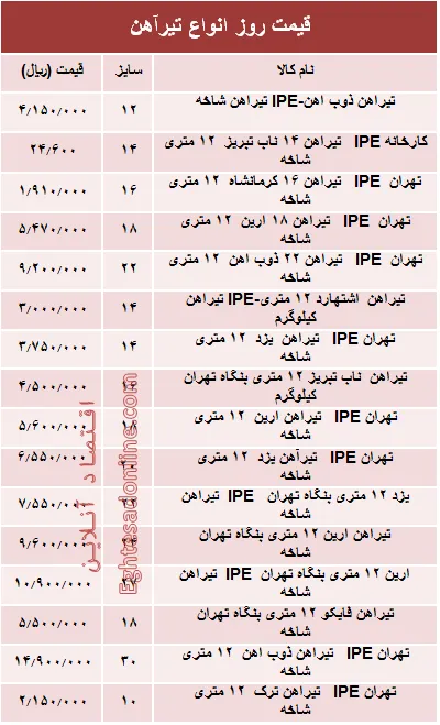 قیمت روز انواع تیرآهن ساختمانی +جدول