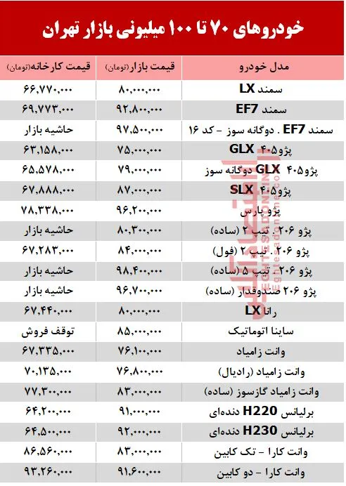 خودروهای زیر 100میلیون بازار تهران +جدول