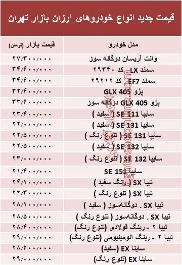 ارزان‌قیمت‌ترین خودروهای بازار + جدول