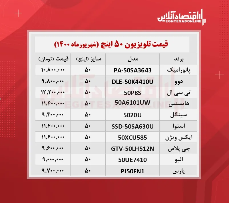 قیمت تلویزیون‌ ۵۰اینچ / ۲۹شهریورماه