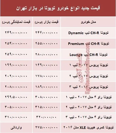 قیمت جدید انواع خودرو تویوتا در بازار تهران +جدول
