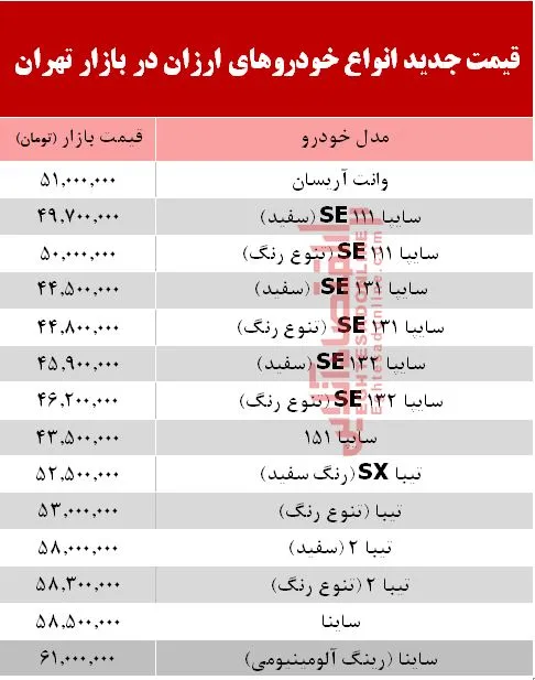 ارزان‌قیمت‌ترین خودروهای بازار +جدول