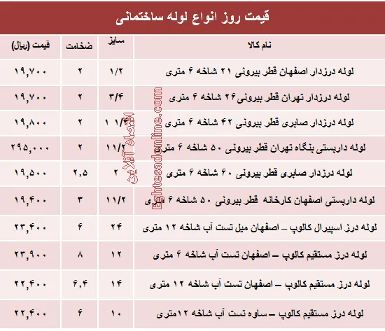 قیمت روز انواع لوله ساختمانی +جدول