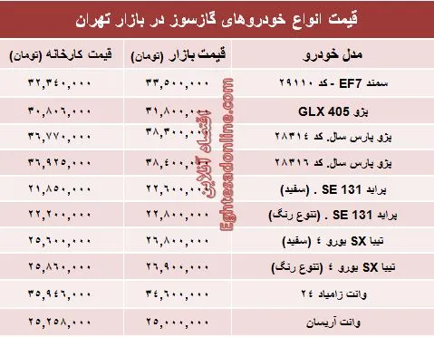 خودروهای گازسوز  بازار چند؟ +جدول