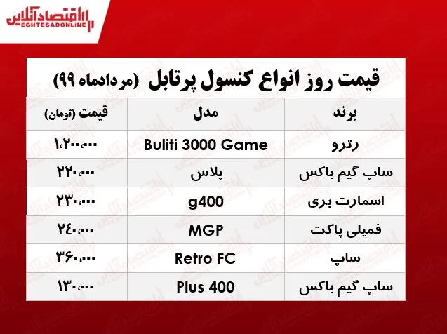 کنسول بازی پرتابل چند؟ +جدول
