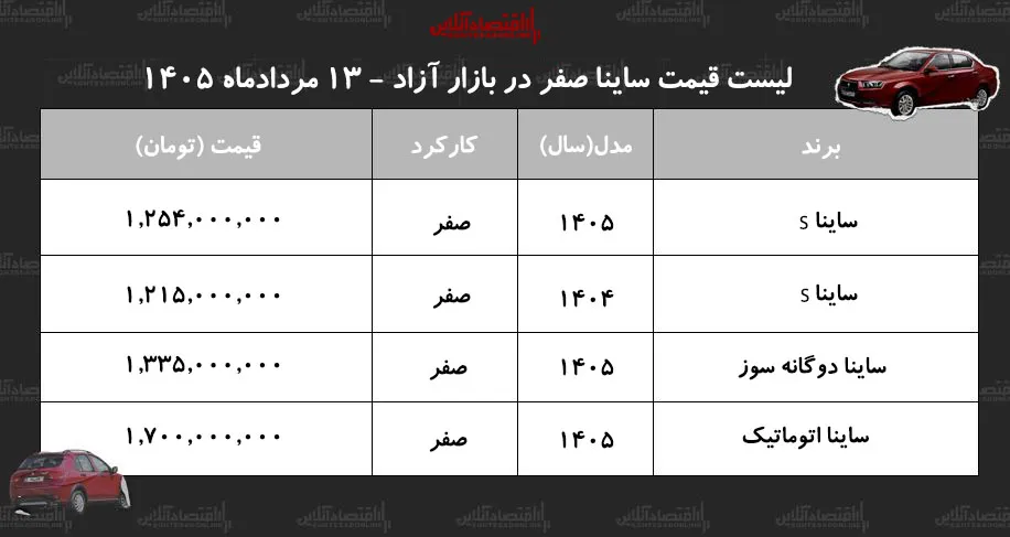 ساینا