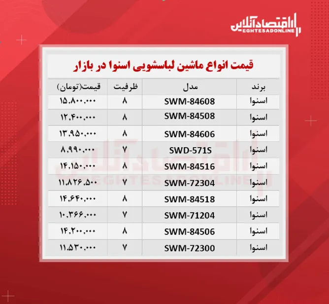 قیمت ماشین لباسشویی اسنوا در بازار؟ + جدول