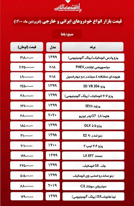 قیمت خودرو امروز ۱۴۰۰/۱/۱۶