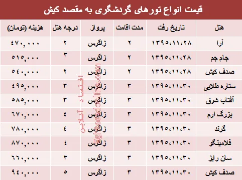 هزینه سفر به کیش چقدر است؟ +جدول