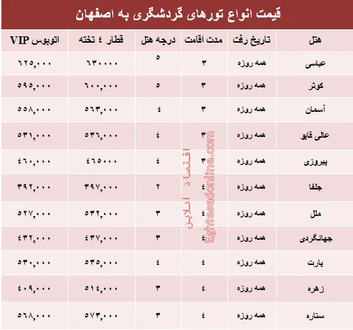 مظنه تورهای زمستانی اصفهان؟ +جدول