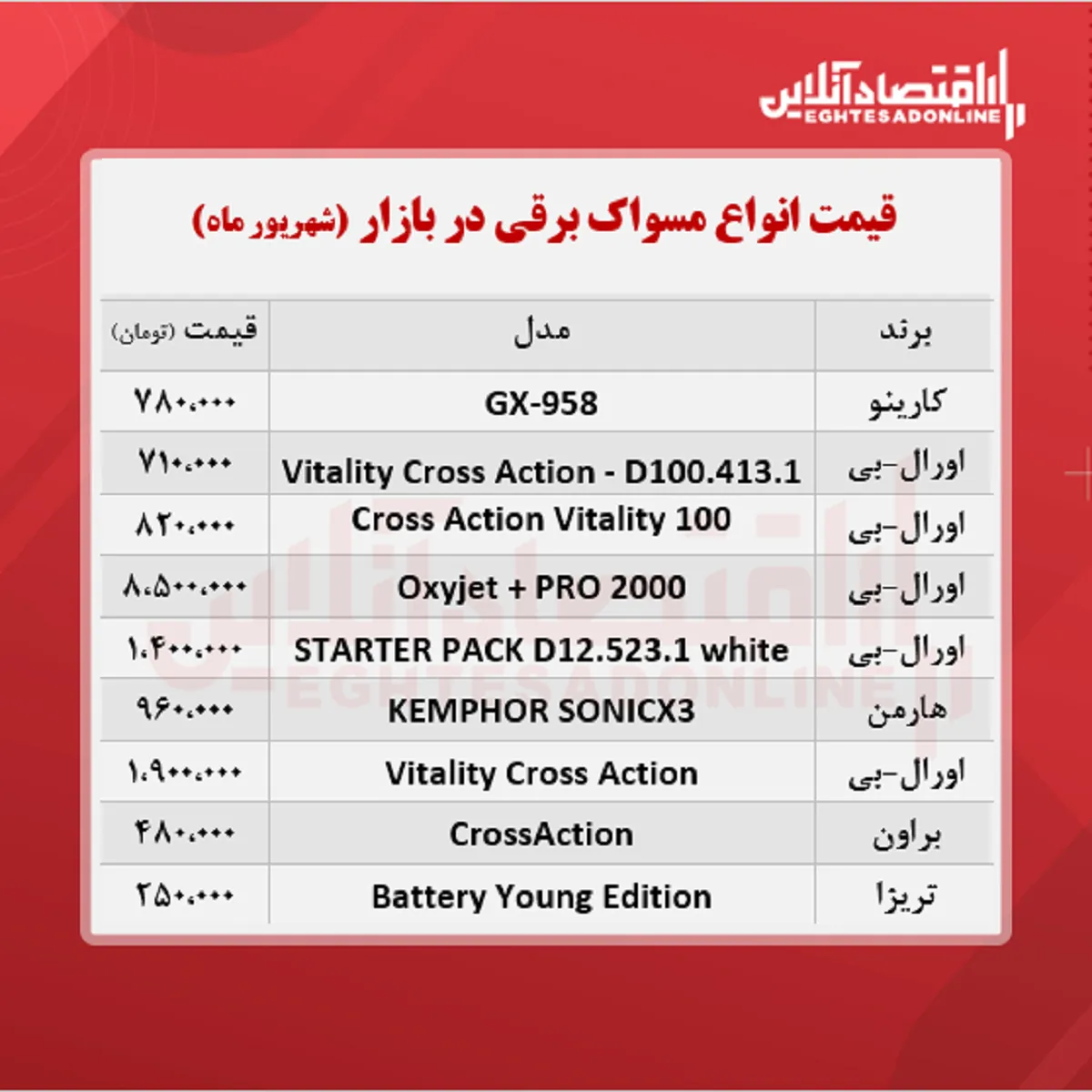 مسواک برقی چند؟ (شهریورماه ۱۴۰۰)