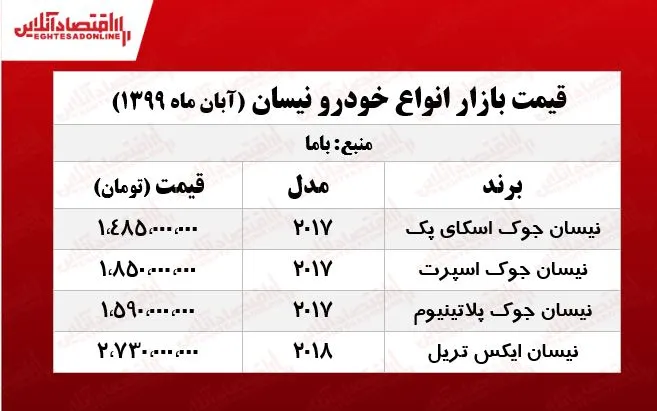 نیسان جوک اسپرت چند؟ +جدول