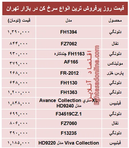 قیمت‌ پرفروش‌ترین انواع سرخ کن +جدول