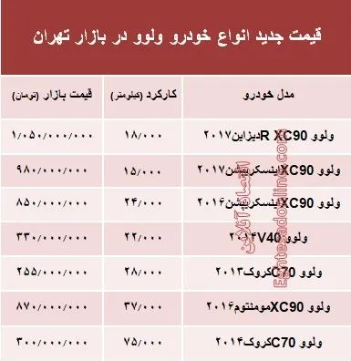 قیمت جدید انواع ولوو در بازار +جدول