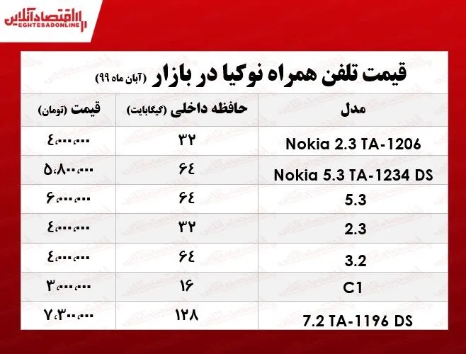 موبایل نوکیا چند؟  +جدول